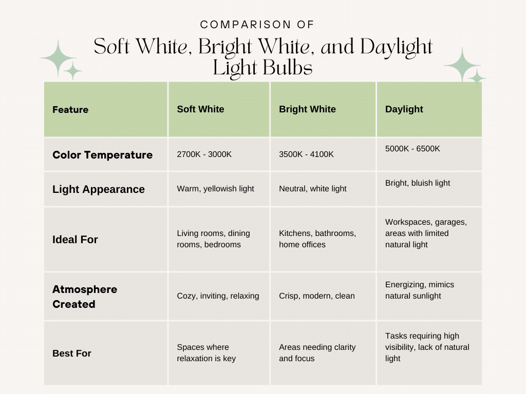 Package Comparison Chart ( )