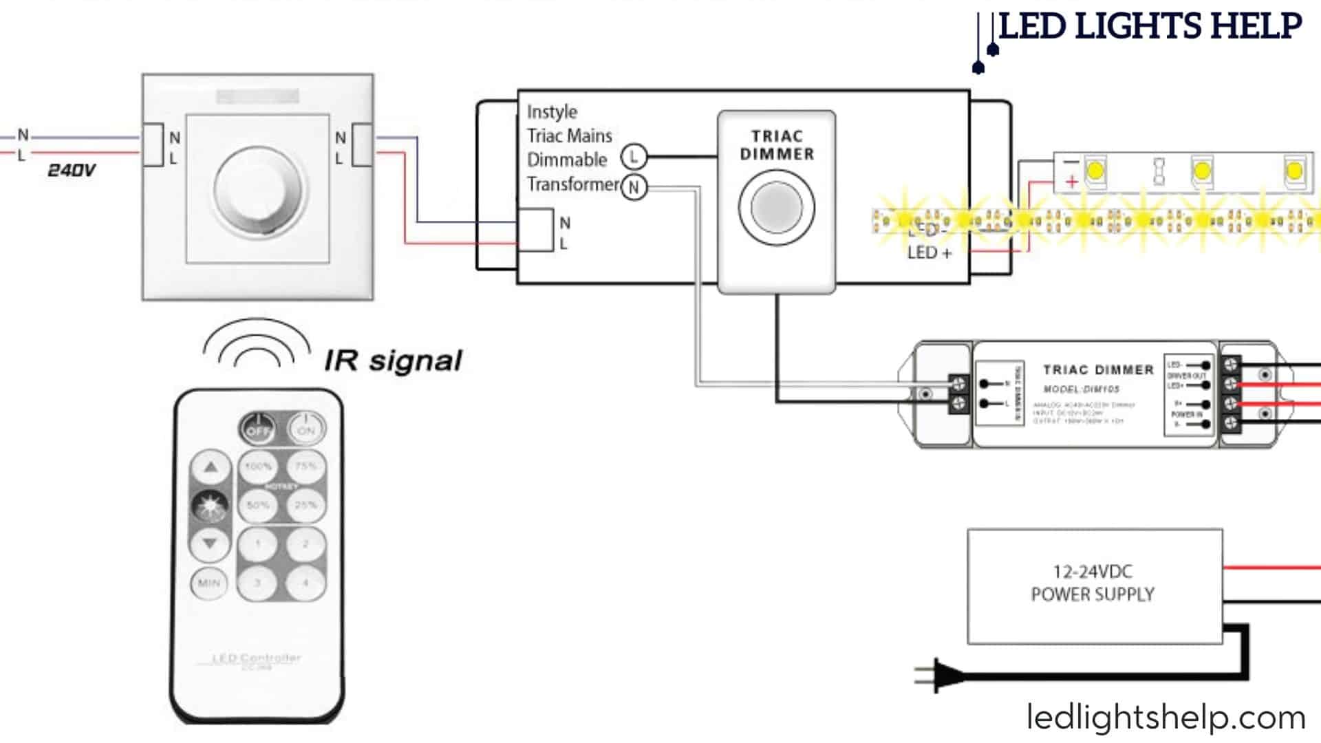 triac wall wirring with remote